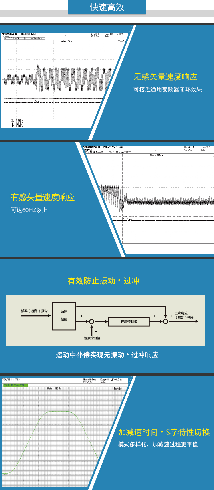 4、快速高效.jpg