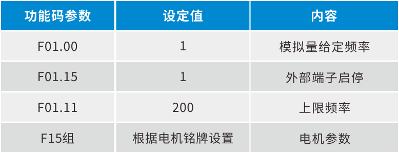 ESS180N總線型伺服在端面磨床上的應用4.png