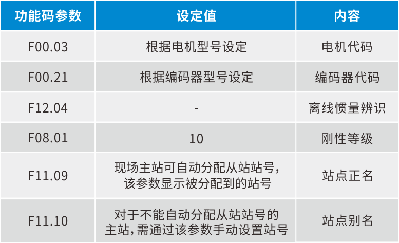 ESS180N總線型伺服在端面磨床上的應用5.png